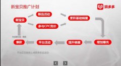 拼多多新店铺怎么推广比较好（四个必备的推广技巧）