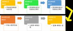 【断码清仓案例】女装商家拉夏贝尔，拼多多月销800万的秘密