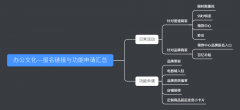 拼多多办公文化—活动报名链接与功能申请汇总