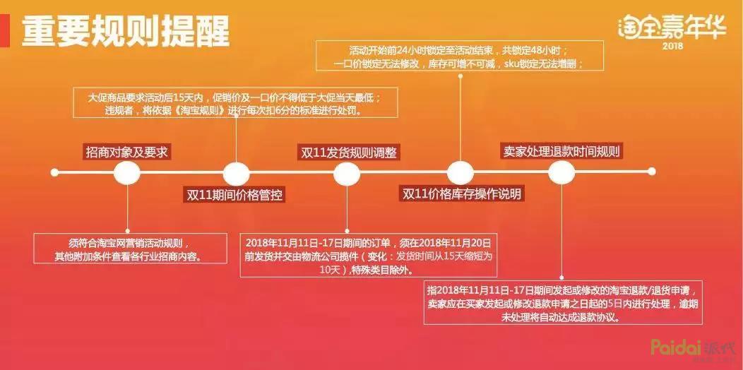 淘宝公布2018嘉年华及双12的规则和玩法,直播短视频是重中之重