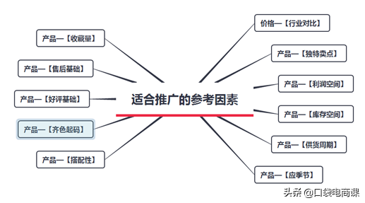 淘宝隐藏的秘密:怎么找到爆款产品?学会4个方法,安全打造爆款