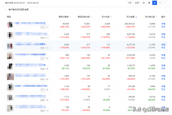 淘宝隐藏的秘密：怎么找到爆款产品？学会4个方法，安全打造爆款