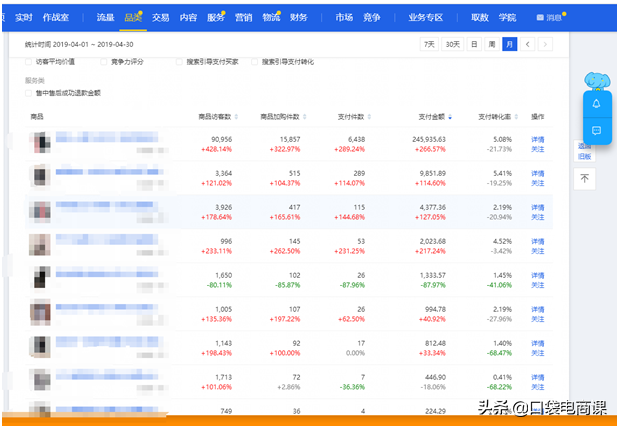 淘宝隐藏的秘密：怎么找到爆款产品？学会4个方法，安全打造爆款