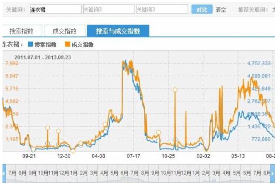 天猫、聚划算活动（报名前攻略）