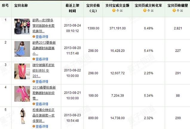 天猫、聚划算活动（报名前攻略）