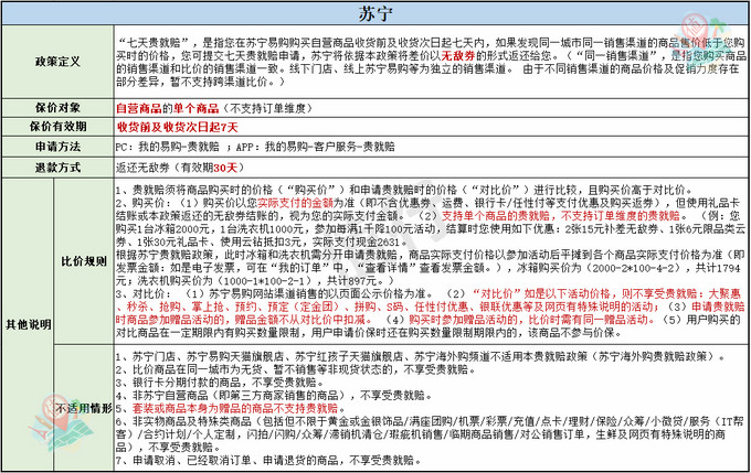 618东西买贵怎么办？保价攻略帮你要回差价含：京东、天猫、苏宁