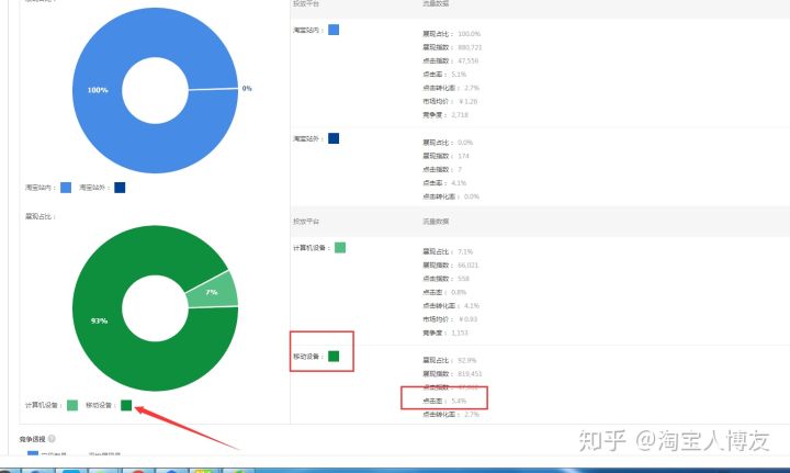 淘宝新手店铺,怎么做好店铺基础,引流,直通车怎么开?