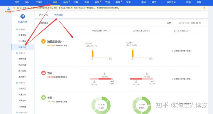 淘宝新手店铺,怎么做好店铺基础,引流,直通车怎么开?