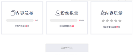 成功的淘宝客都是这么做的！