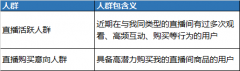 拼多多直播专属人群重磅上线，你想要的人群来啦！