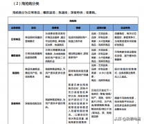 天猫抢购在哪里进（天猫淘抢购报名方法及规则）