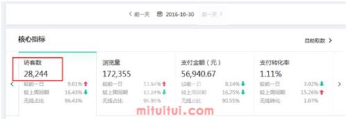 如何获得手淘推荐流量?手淘推荐流量算法详解