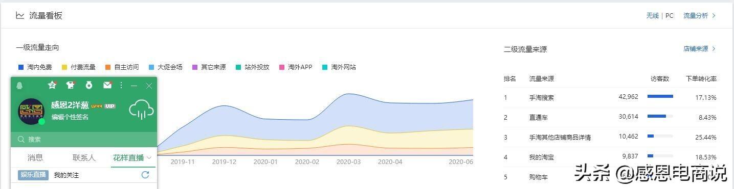 淘宝客佣金以及佣金率是什么意思