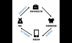 拼多多货款可支付拼多多批发订单啦！