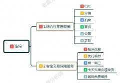 怎么开网店淘宝店（2020年淘宝网店开店教程）