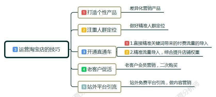 淘宝运营:新手小白如何开淘宝店,应该怎么来运营