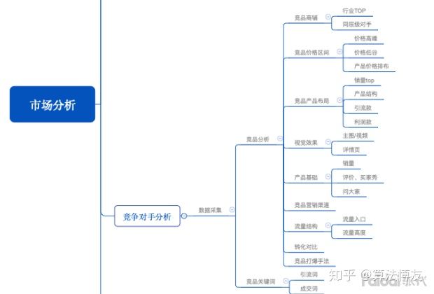 现在做淘宝要怎么做才能赚钱呢？