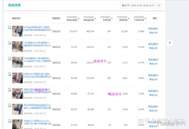 新手如何开淘宝网店?需要做哪些工作?能否详细说明?