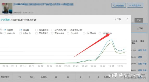 新手如何开淘宝网店?需要做哪些工作?能否详细说明?