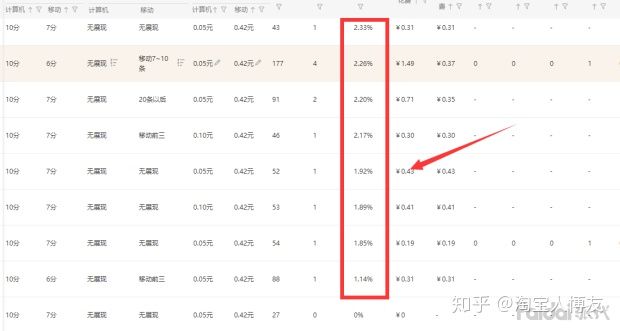 新手如何开淘宝网店?需要做哪些工作?能否详细说明?