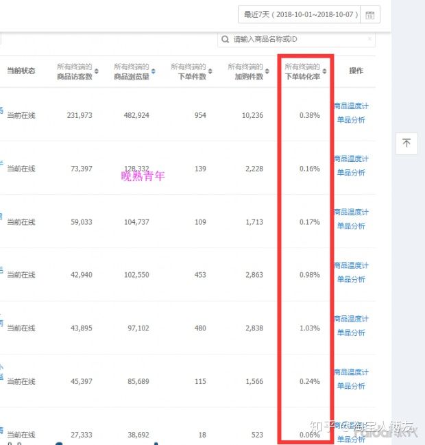 新手如何开淘宝网店?需要做哪些工作?能否详细说明?