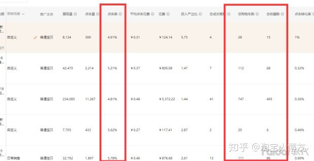 新手如何开淘宝网店?需要做哪些工作?能否详细说明?