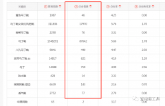 淘宝直通车质量分上10分之后，需要怎么做呢？