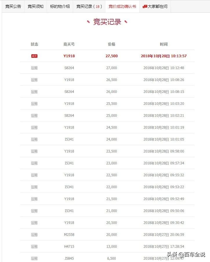 马爸爸也有管不了的事,淘宝拍卖车水到底有多深