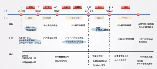 淘宝为门店直播新开流量入口,备战618