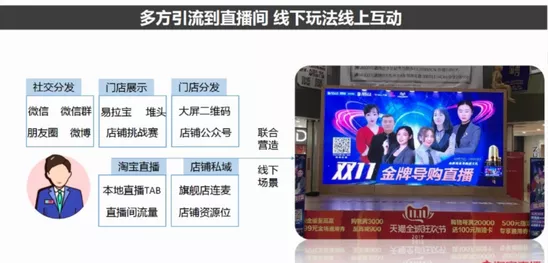 淘宝为门店直播新开流量入口,备战618