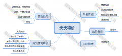 天猫后台如何设置最低折扣（天猫折扣活动管理经验分享）