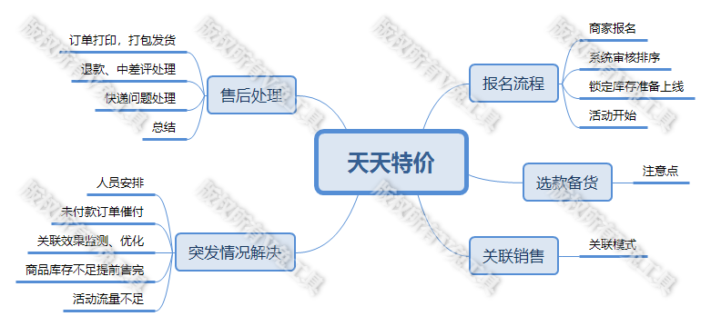 淘宝天猫运营，天天特价活动规则、要求，商家攻略