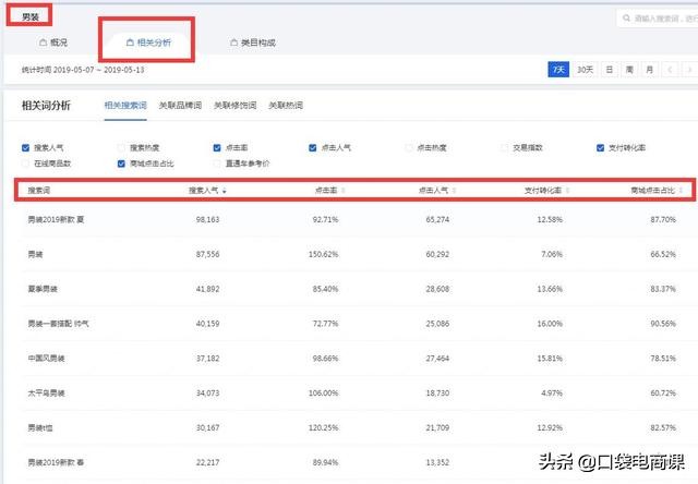 淘宝干货:3种爆款标题组合方法,让你不再为写标题发愁、痛苦!