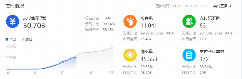淘宝店铺标题优化做好这7个步骤,自然搜索流量不用愁!