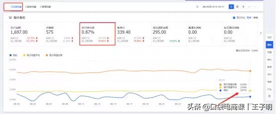 淘宝店铺“虚假交易”处罚如何申诉解决，手把手教你处理虚假交易