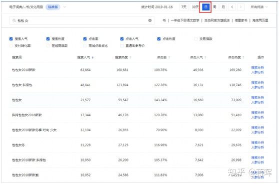 开淘宝如何找货源
