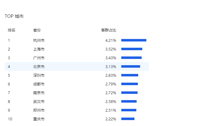 「淘宝」四个步骤带你玩转首页流量,10天手淘首页流量暴涨8000+