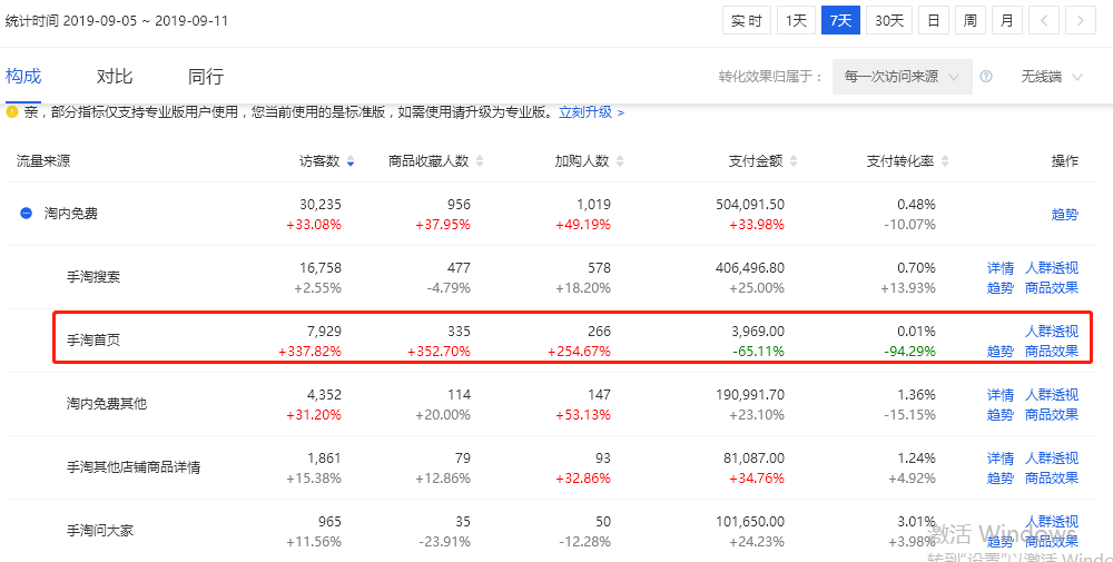 「淘宝」四个步骤带你玩转首页流量,10天手淘首页流量暴涨8000+