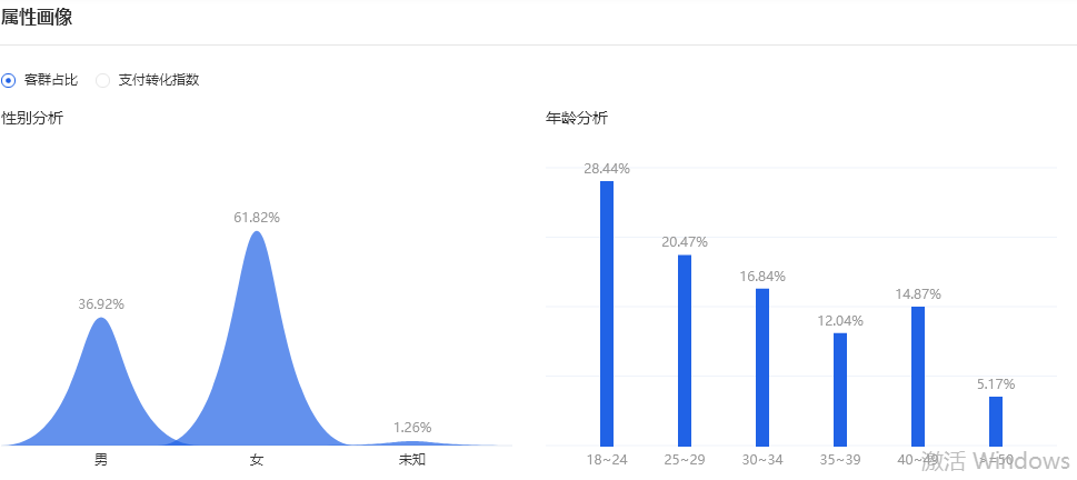 「淘宝」四个步骤带你玩转首页流量,10天手淘首页流量暴涨8000+