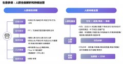 淘宝生意参谋人群全面解析和持续运营01 —— 访客分析