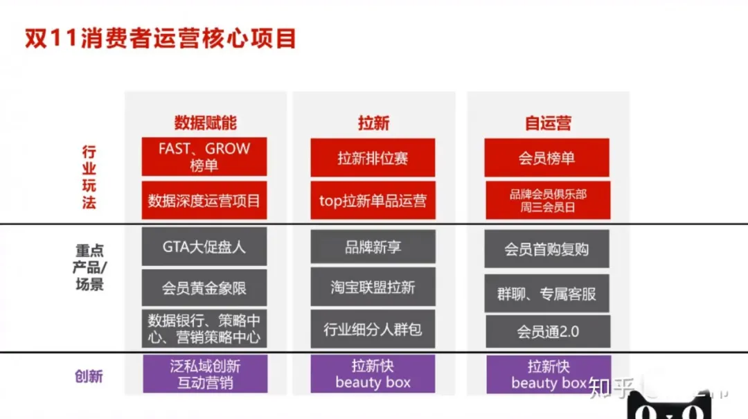 2020年天猫双十一:商家必须知道的十大重点玩法