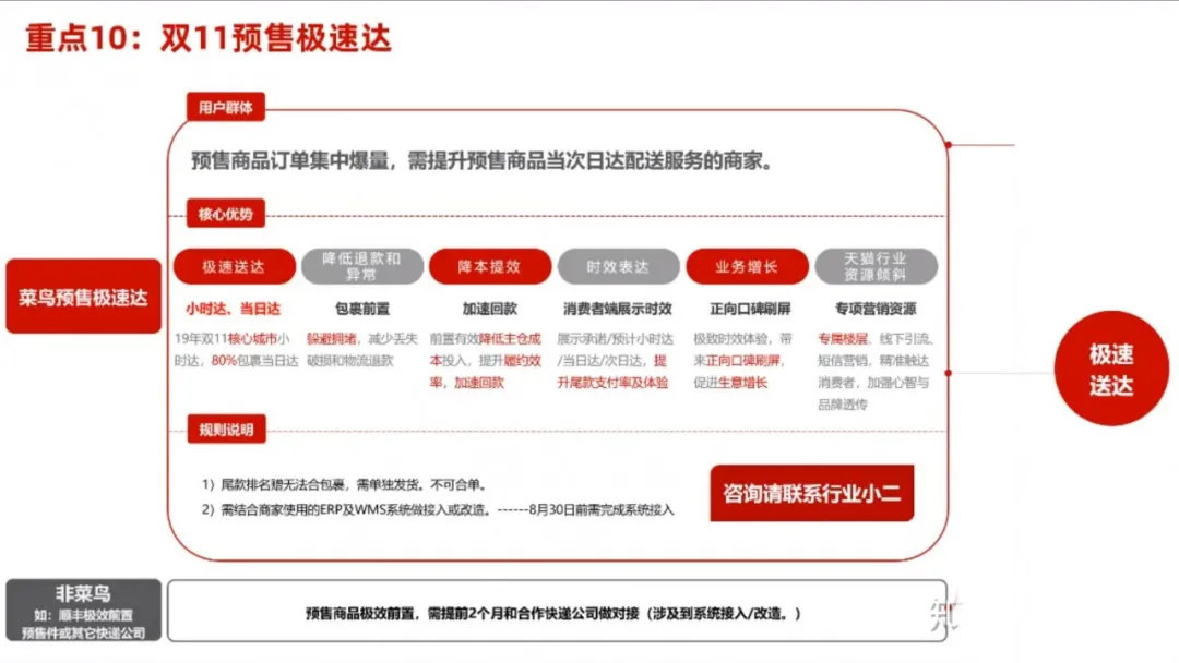 2020年天猫双十一:商家必须知道的十大重点玩法