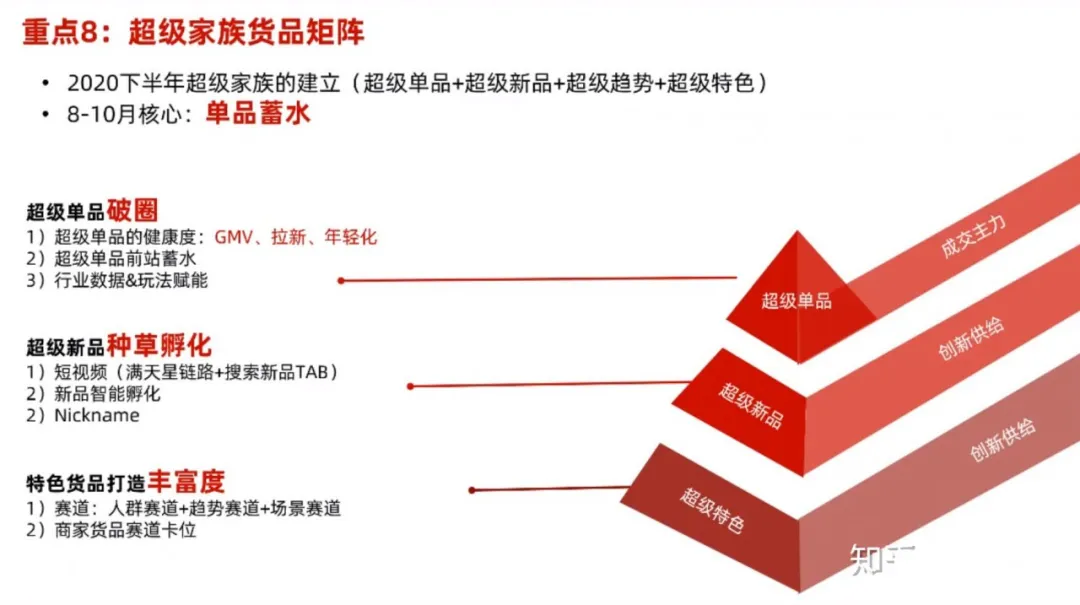 2020年天猫双十一:商家必须知道的十大重点玩法