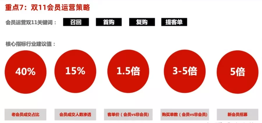 2020年天猫双十一:商家必须知道的十大重点玩法