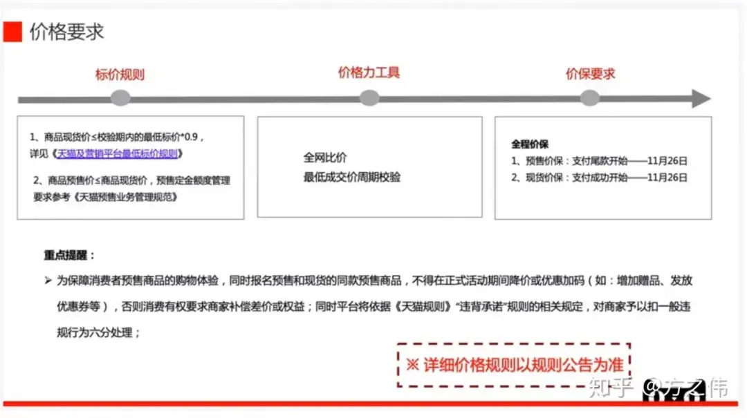 2020年天猫双十一：商家必须知道的十大重点玩法