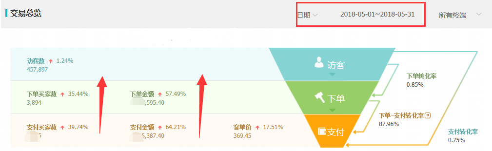 淘宝店铺一到七层级不同层级玩法,进来看看你是这里面哪个?
