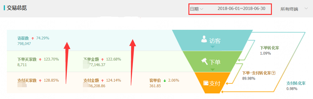 淘宝店铺一到七层级不同层级玩法,进来看看你是这里面哪个?