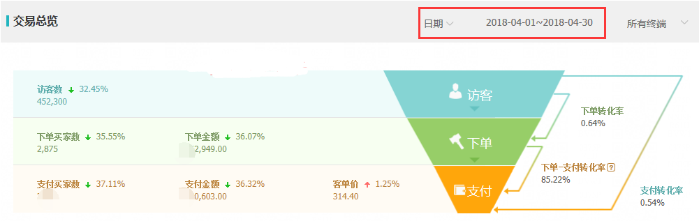 淘宝店铺一到七层级不同层级玩法,进来看看你是这里面哪个?