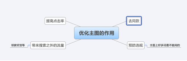 淘宝主图权重? 你不得不知道的主图制作技巧!