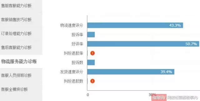 淘宝信誉度等级在哪看（淘宝信誉等级查看方法及步骤）